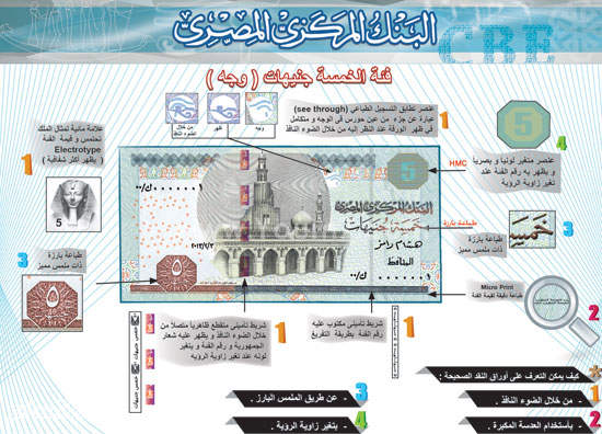 صور العملات المصرية - صور العملات داخل دولة مصر العربية 2019 4380 6