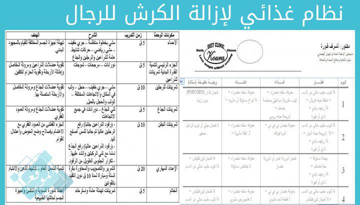 نظام غذائي لانقاص الوزن للرجال , التخسيس بسرعة للرجال