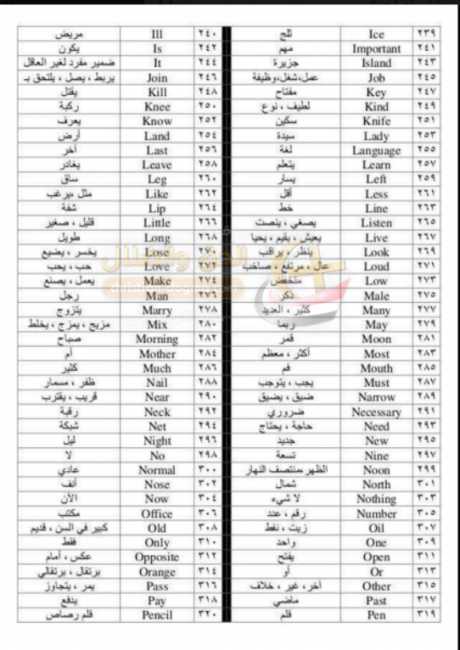 طريقة سهلة لتعلم اللغة الانجليزية - تعليم اللغه الانجليزيه للمبتدئين 4734 2