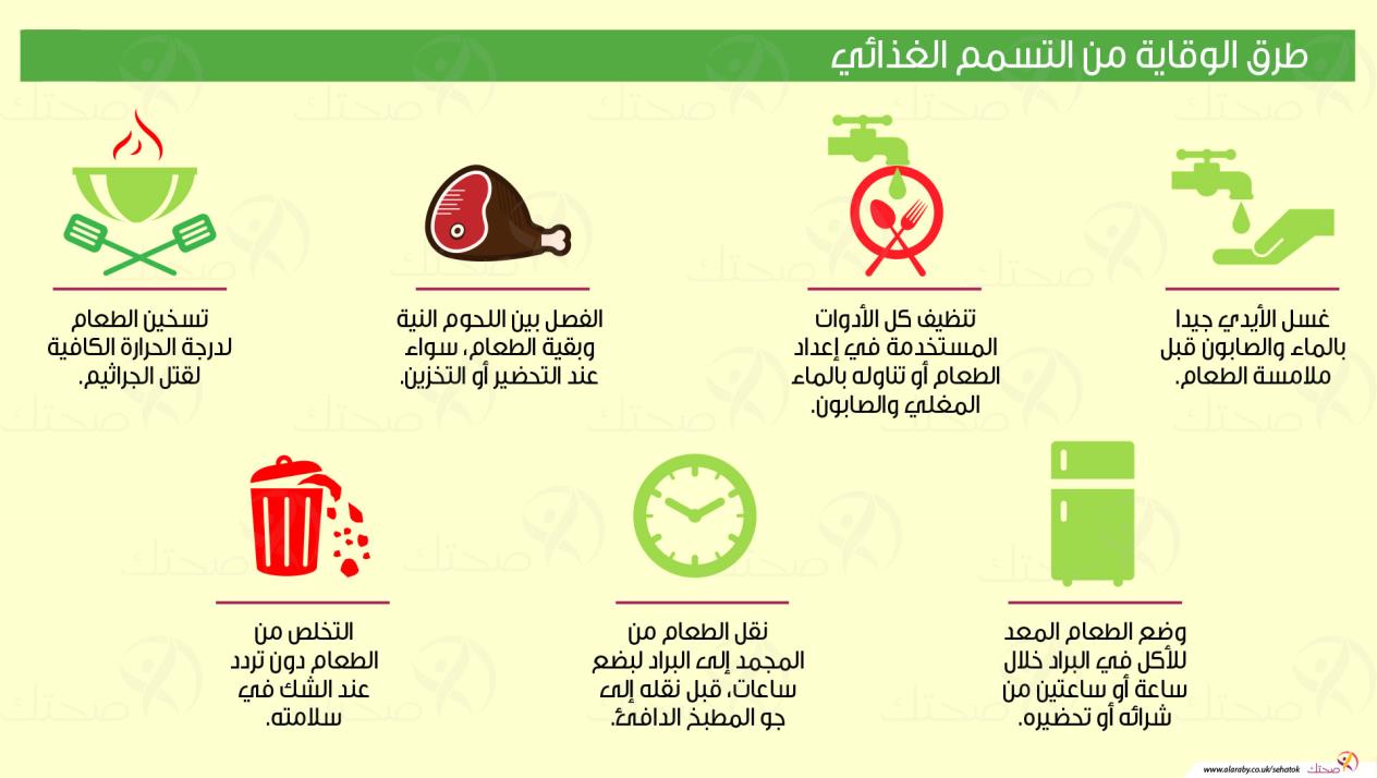 علاج التسمم الغذائي , كيفيه الوقايه من التسمم الغذائى