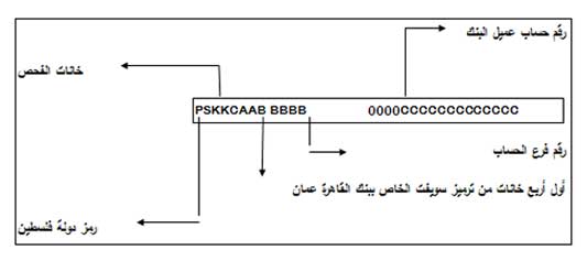 معرفة رقم الحساب من الايبان , كيف اعرف رقم الحساب من الايبان