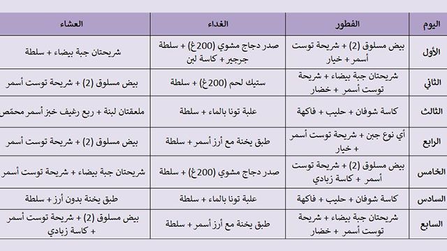 نظام غذاء للرجيم , افضل نظام للرجيم