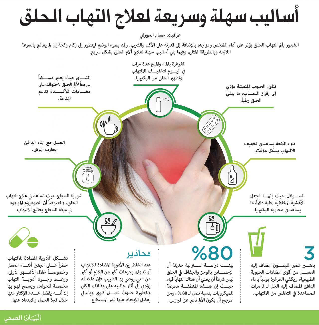 التهاب الحلق الشديد - علاج التهاب الحلق 2588 3