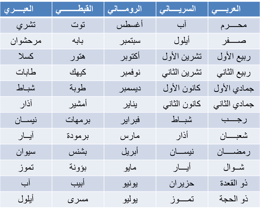 اسماء الاشهر القمرية – اسماء الاشهر القمرية صحيحة حقا