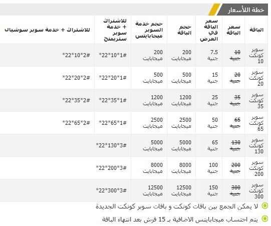 كود اشتراك نت اتصالات , باقات اتصالات جديدة