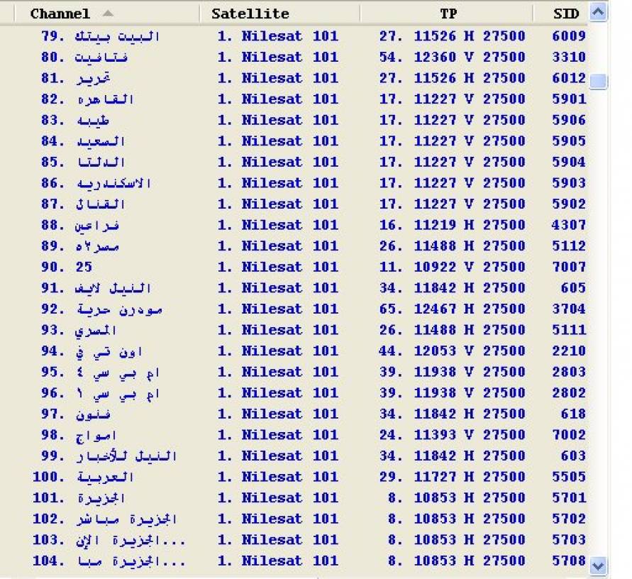 قنوات نايل سات، تردد قنوات نيل سات الجديدة 3132