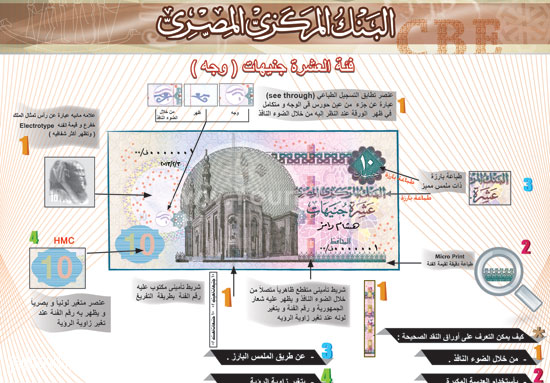 صور العملات المصرية - صور العملات داخل دولة مصر العربية 2019 4380 7