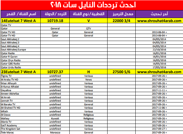 احدث الترددات - الترددات الاحدث والاهم 5733