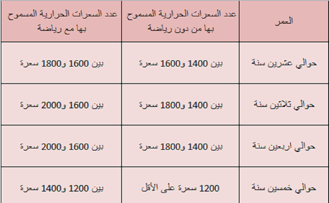 جدول السعرات الحرارية لانقاص الوزن،جدول السعرات الحرارية 19324 1-Jpg