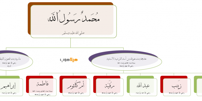 اسماء ابناء الرسول , ماهي اسماء ابناء وبنات سيدنا محمد