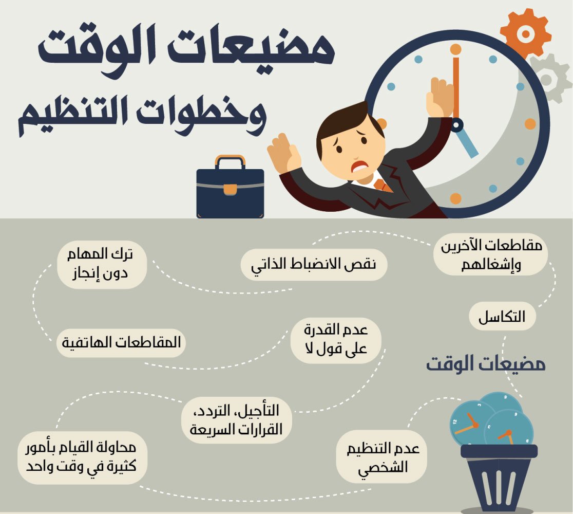 طرق تنظيم الوقت , اهميه تنظيم الوقت