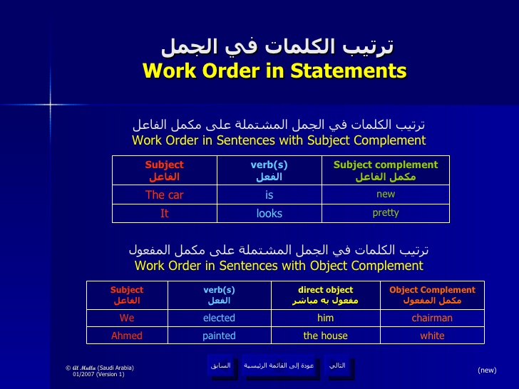 ترتيب الجملة الانجليزية , كيفيه ترتيب الجمله الانجليزيه بطريقه سهله