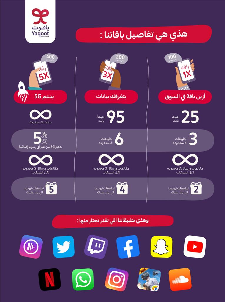 عروض ياقوت , تطلق شبكة زين عروض ياقوت المميزة