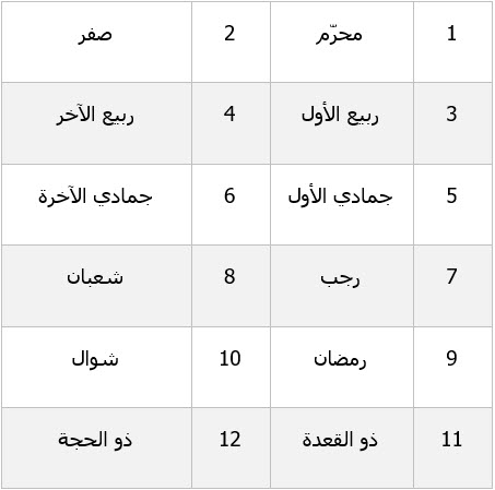 اسماء الاشهر العربية , تعرف علي اسماء الشهور الهجرية بالترتيب