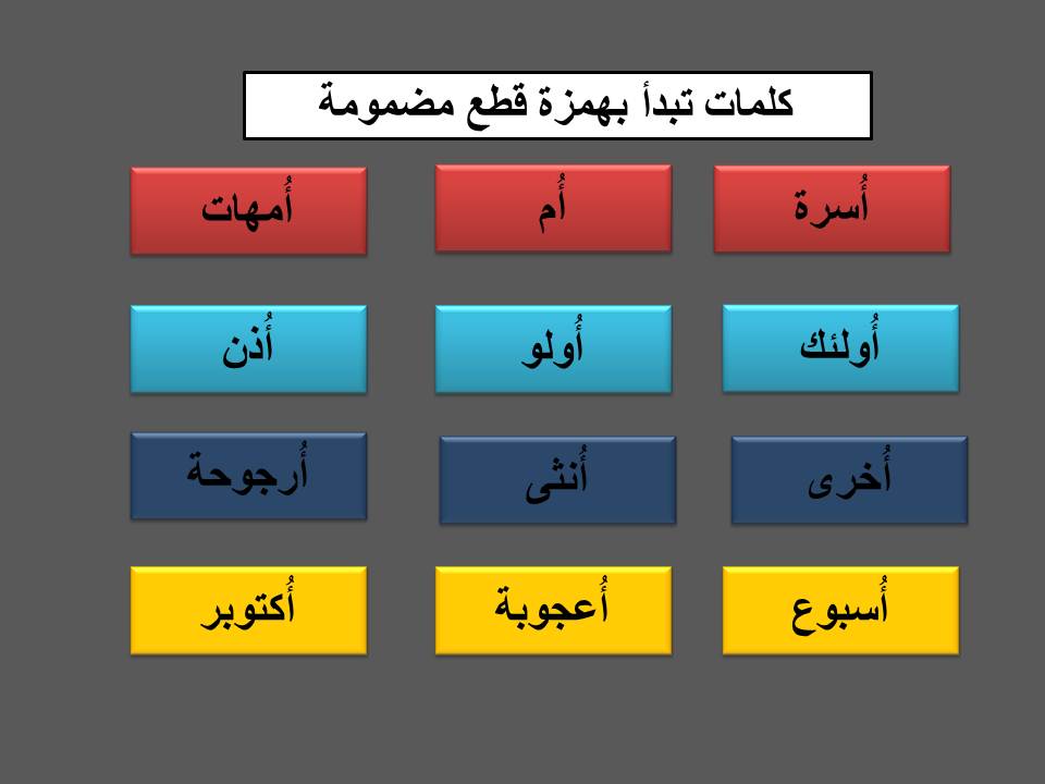 كلمات بها همزة قطع - ما هى تعريف همزة القطع من حيث الكلمات 12351 3