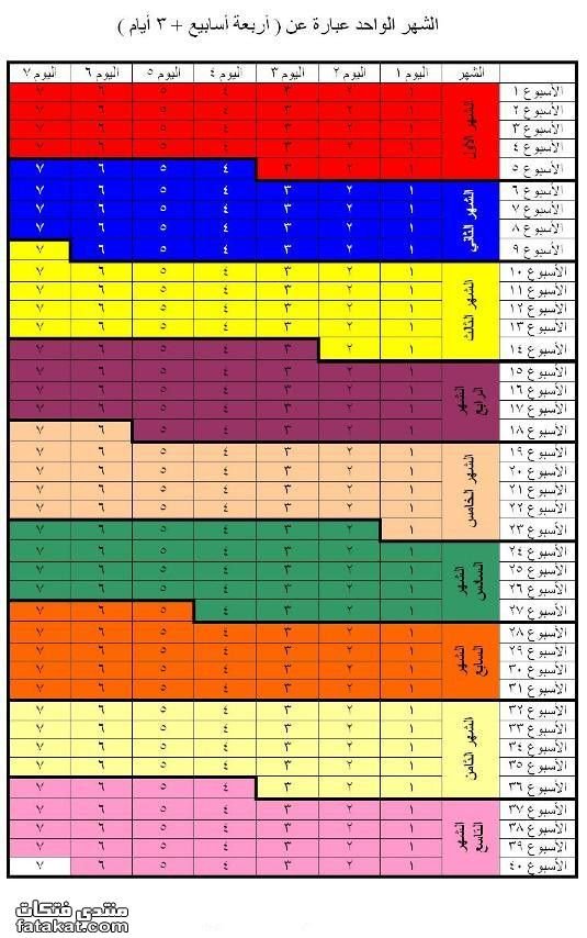 جدول حساب الحمل جدول الحمل بالاسابيع - ازى تعرفى تحسبى الحمل 3329 3