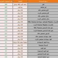 6002 2 جدول السعرات الحرارية لجميع الاطعمة - السعرات الحرارية للاكلات دعاء منصور