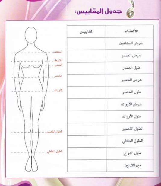 أشكال الخياطة بعد الولادة بالصور