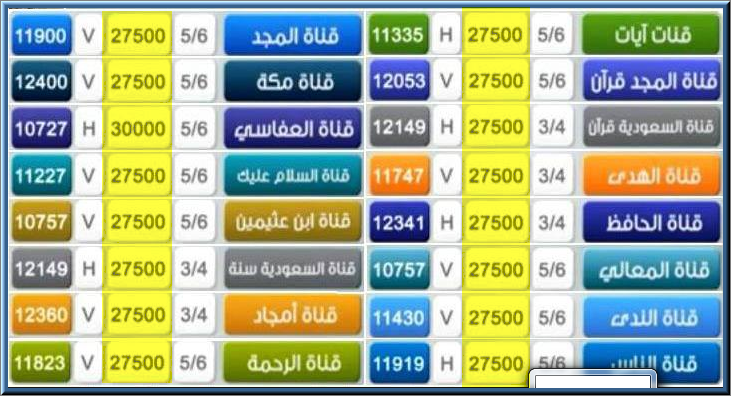 ترددات كل الاقمار , وهذه احدث الترددات للقنوات الفضائية