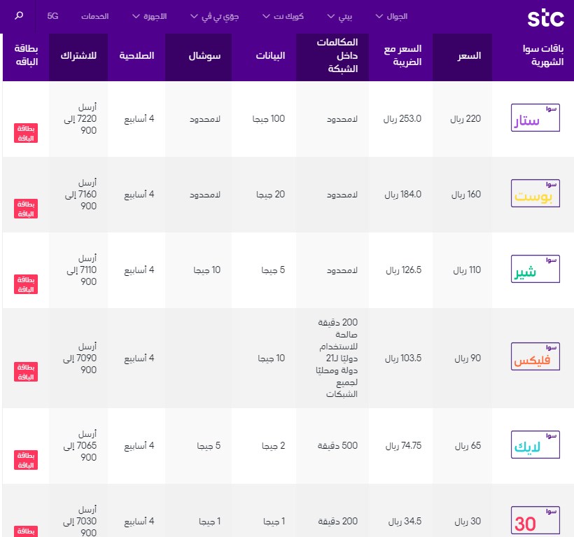 العروض اليومية سوا , اقوى العروض مع شريحة سوا